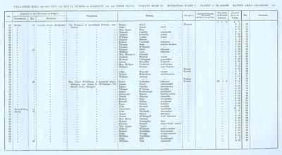 VR 1913-14, Ward 01, p159