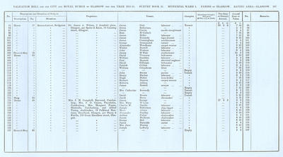 VR 1913-14, Ward 01, p167