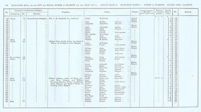VR 1913-14, Ward 01, p168