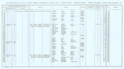 VR 1913-14, Ward 01, p169