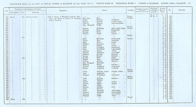 VR 1913-14, Ward 01, p175