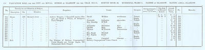 VR 1913-14, Ward 01, p176