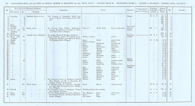 VR 1913-14, Ward 01, p184