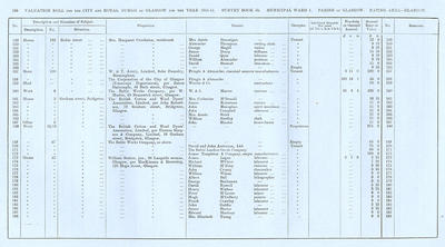 VR 1913-14, Ward 01, p190