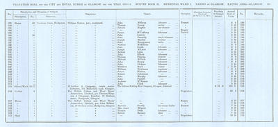 VR 1913-14, Ward 01, p191