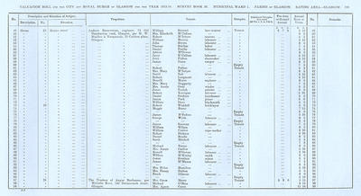 VR 1913-14, Ward 01, p193