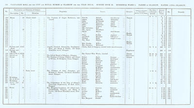 VR 1913-14, Ward 01, p194