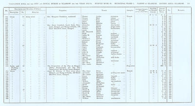VR 1913-14, Ward 01, p195