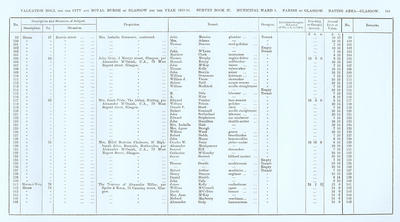 VR 1913-14, Ward 01, p199