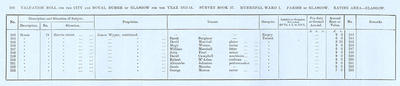 VR 1913-14, Ward 01, p202