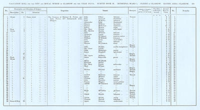 VR 1913-14, Ward 01, p203