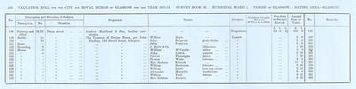 VR 1913-14, Ward 01, p206