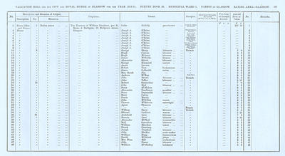 VR 1913-14, Ward 01, p207