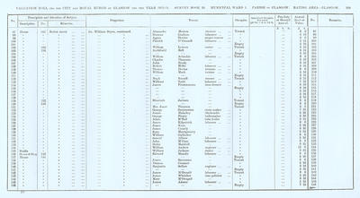 VR 1913-14, Ward 01, p209