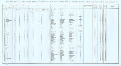VR 1913-14, Ward 01, p217