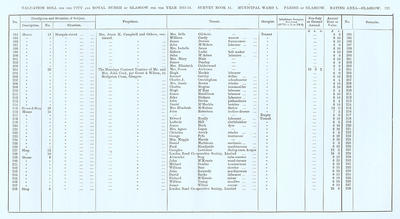 VR 1913-14, Ward 01, p221