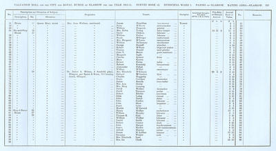 VR 1913-14, Ward 01, p223