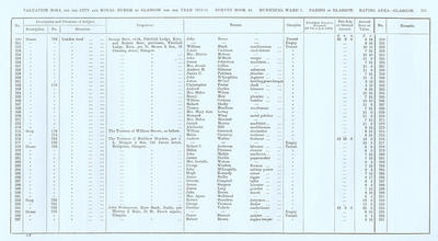 VR 1913-14, Ward 01, p233