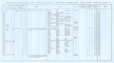 VR 1913-14, Ward 01, p235