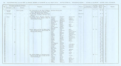 VR 1913-14, Ward 01, p238