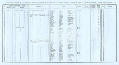 VR 1913-14, Ward 01, p239