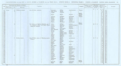 VR 1913-14, Ward 01, p241