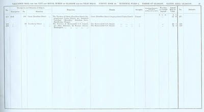 VR 1913-14, Ward 02, p021
