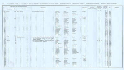 VR 1913-14, Ward 02, p042