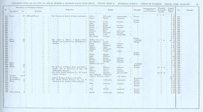 VR 1913-14, Ward 02, p043