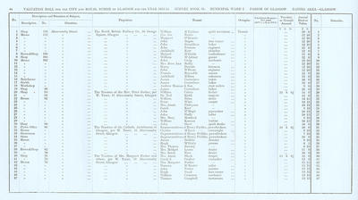 VR 1913-14, Ward 02, p044