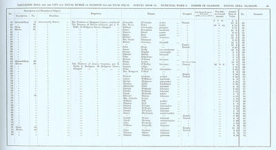 VR 1913-14, Ward 02, p045