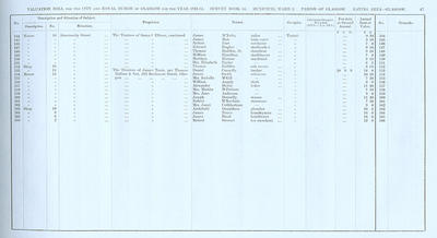 VR 1913-14, Ward 02, p047