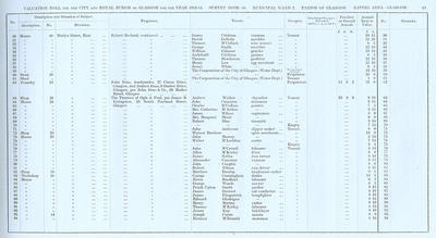 VR 1913-14, Ward 02, p049