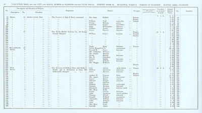 VR 1913-14, Ward 02, p050