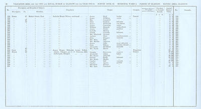 VR 1913-14, Ward 02, p052