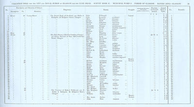 VR 1913-14, Ward 02, p053