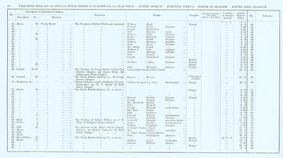 VR 1913-14, Ward 02, p054