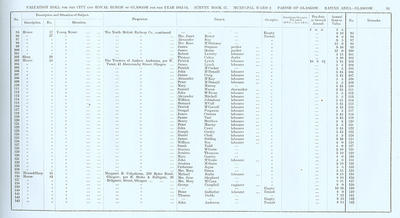 VR 1913-14, Ward 02, p055