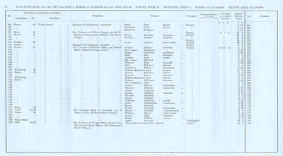 VR 1913-14, Ward 02, p056