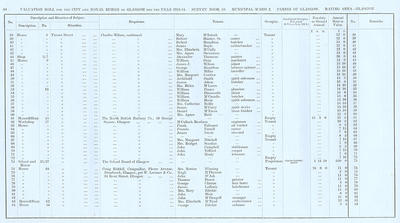 VR 1913-14, Ward 02, p058
