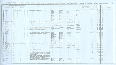 VR 1913-14, Ward 02, p059