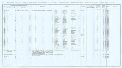 VR 1913-14, Ward 02, p060