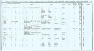 VR 1913-14, Ward 02, p061
