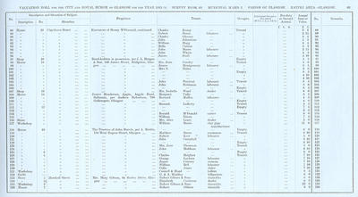 VR 1913-14, Ward 02, p063