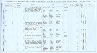 VR 1913-14, Ward 02, p065
