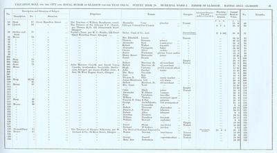 VR 1913-14, Ward 02, p067