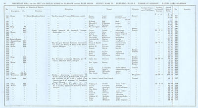 VR 1913-14, Ward 02, p068