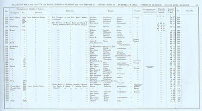 VR 1913-14, Ward 02, p069