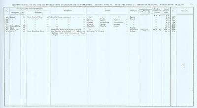 VR 1913-14, Ward 02, p071