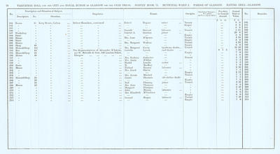VR 1913-14, Ward 02, p076